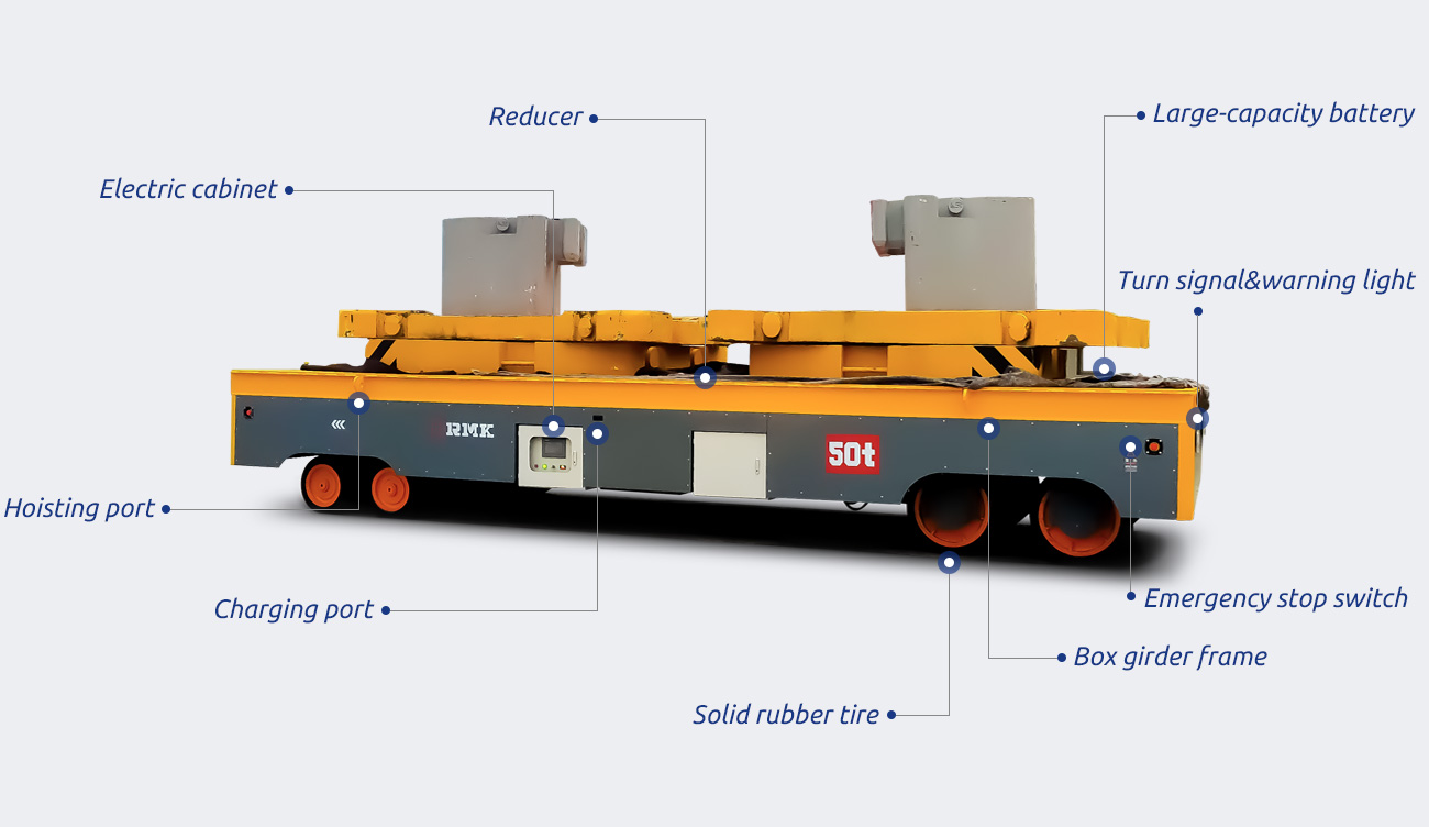 Customized trackless transfer cart