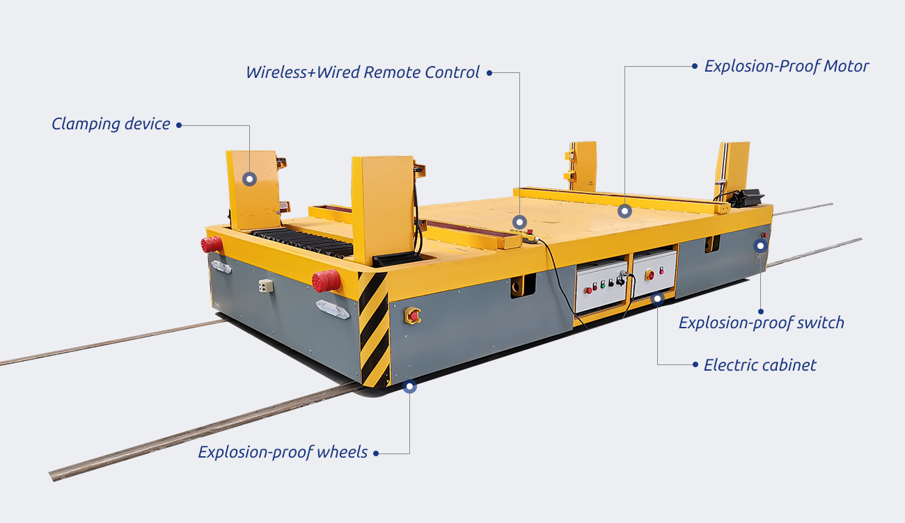 Customized trackless transfer cart