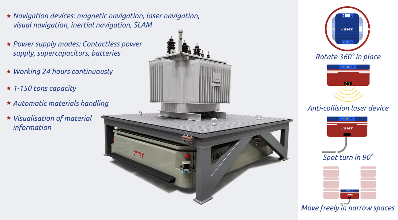 Customized trackless transfer cart